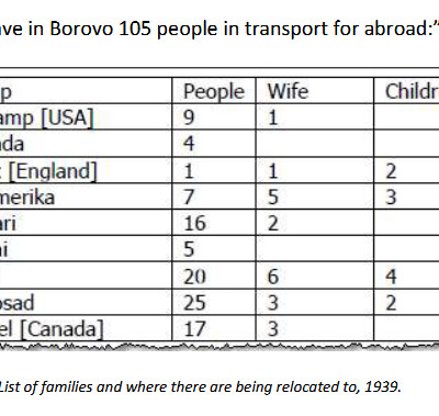 5 Spravedlivý mezi národy