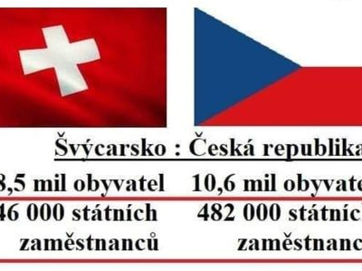 AČR je přegeneralizována – budou generálové velet sami sobě?!
