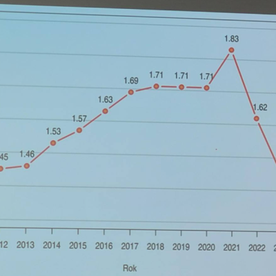 Novotného lávka 6.3.2025: Zemřela by jen třetina obětí.“ Konference „zakázaných“ z časů covidu