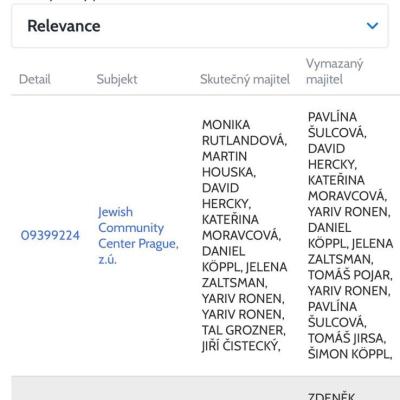 Na MZV ČR tiká skutečná „bitcoinová bomba"