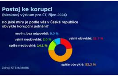Proč trestáme jen „malozloděje“ a „velkozloději“ se nám veřejně vysmívají?! – 85. Výročí Zimní války!