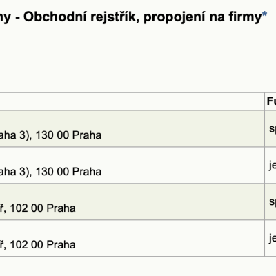 osoba zneužívají osoby se finanční tísni
