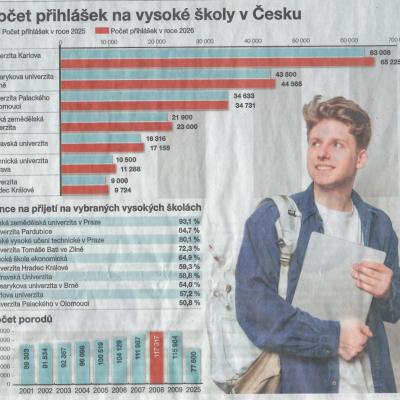 MFD Foto Přihlášky VŠ 21.4.2026